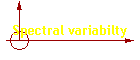 Spectral variabilty