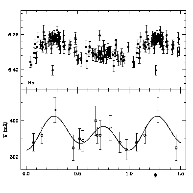 Spectral and photometric variability of HD 176582