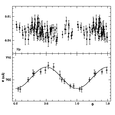 Spectral and photometric variability of HD 177003