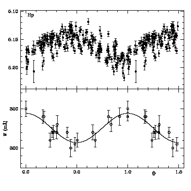 Spectral and photometric variability of HD 182255