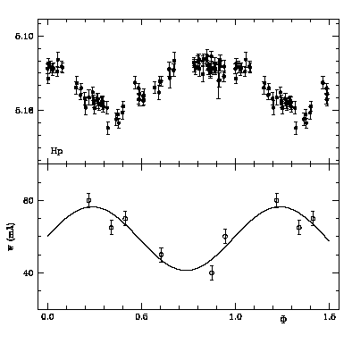 Spectral and photometric variability of HD 223640