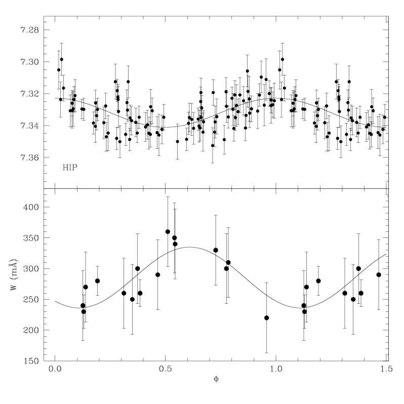 Spectral and photometric variability of HD 35502